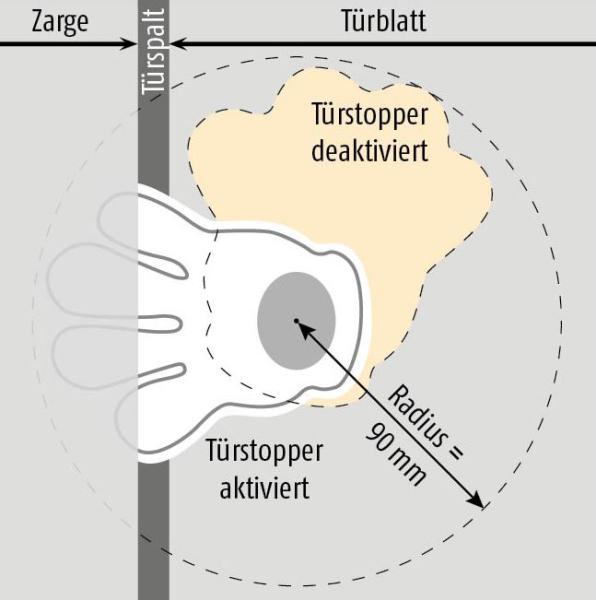 Planet Türstopper FSH 9000